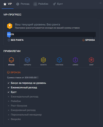 Уровни программы лояльности