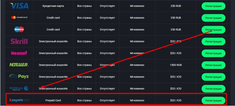 Пополнение paysafecard 